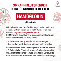 SO KANN BLUTSPENDEN DEINE GESUNDHEIT RETTEN HÄMOGLOBIN (Hb-Wert) Hämoglobin ist eine Eiweißverbindung (Protein), macht 90% der roten Blutkörperchen aus und gibt Blut die rote Farbe. Der Wert zeigt den Eisengehalt im Blut an. Die Menge des Hämoglobins ist 